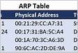 ARP Table VLANs on a Catalyst Switch